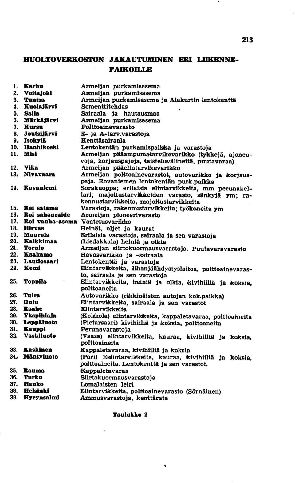 Raahe 29. YksplhlaJa 30. Leppiluoto 31.. Kauppi 32. Vasklluoto 33. Kaskinen 34. Mintyluoto 35. Rauma 36. '.l'urku 37. Hanko 38. Helsinki 39.
