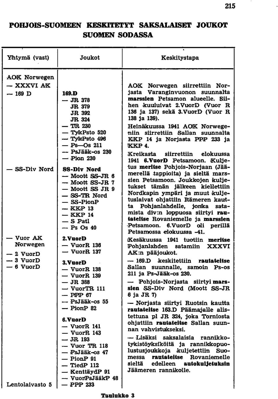 D - J1R 378 JIR 379 J,R 392 JlR 324 -'I!