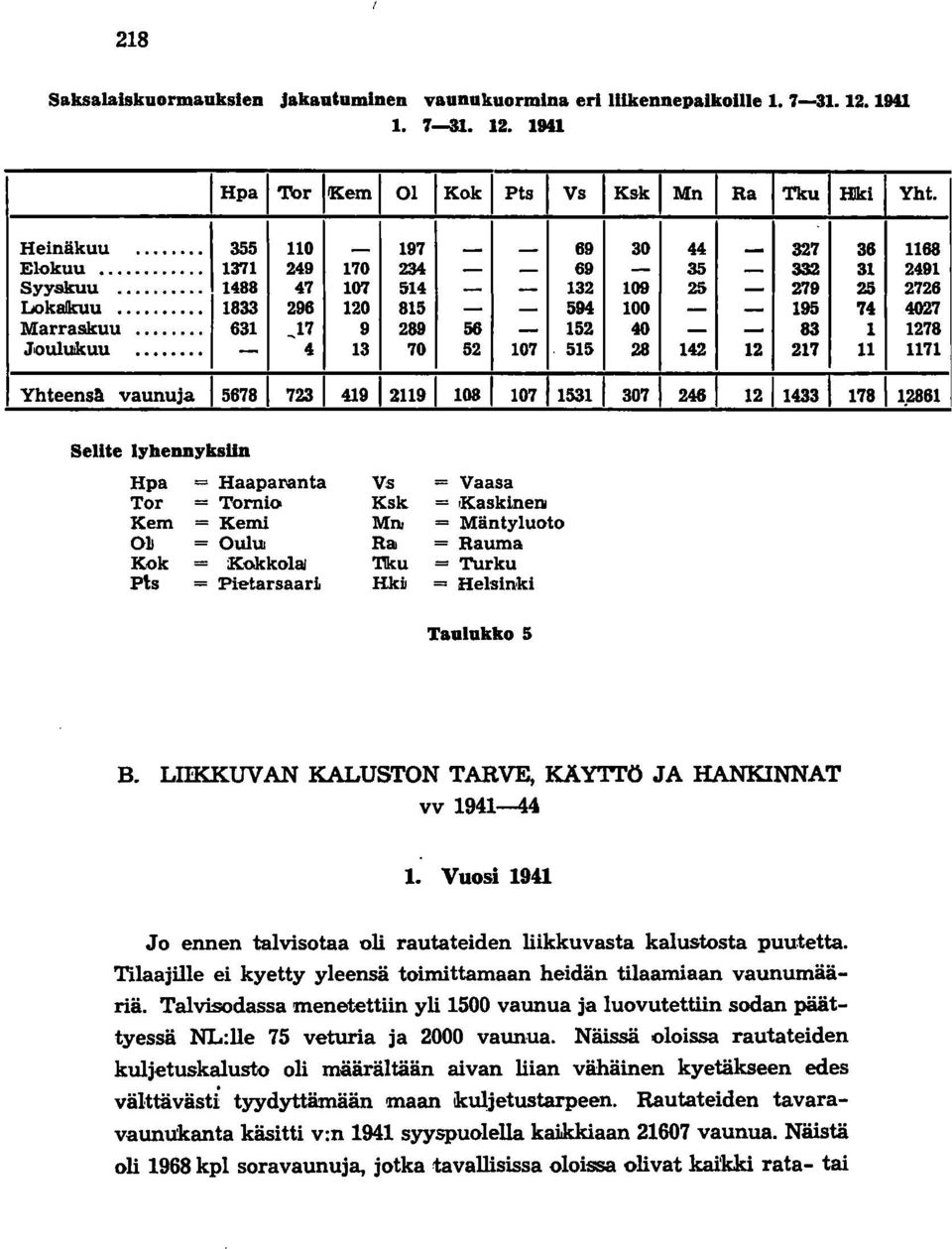 .. 631 _17 9 289 56-152 40 - - 83 JoulUikuu... - 4 13 70 52 107.