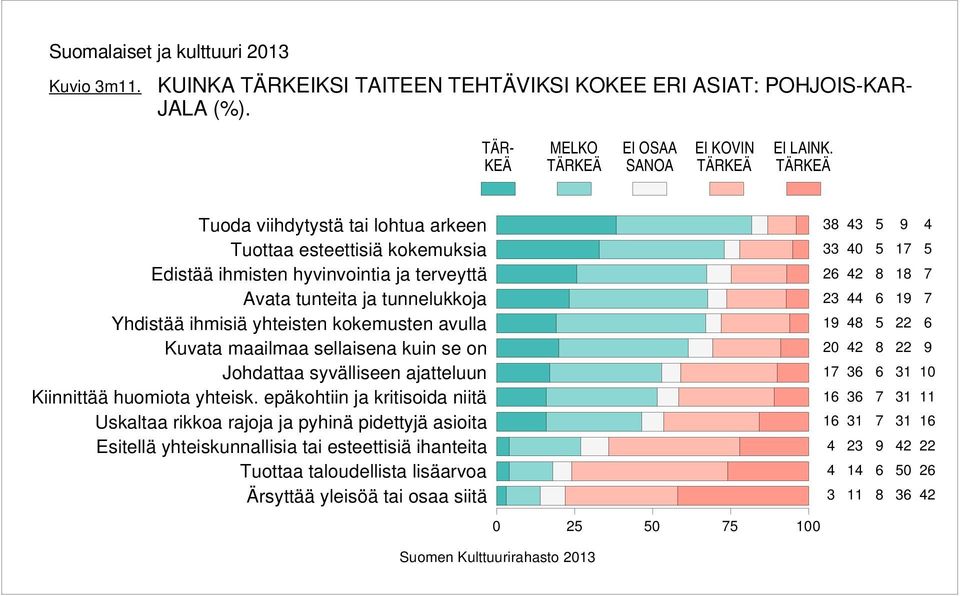 kokemusten avulla Kuvata maailmaa sellaisena kuin se on Johdattaa syvälliseen ajatteluun Kiinnittää huomiota yhteisk.