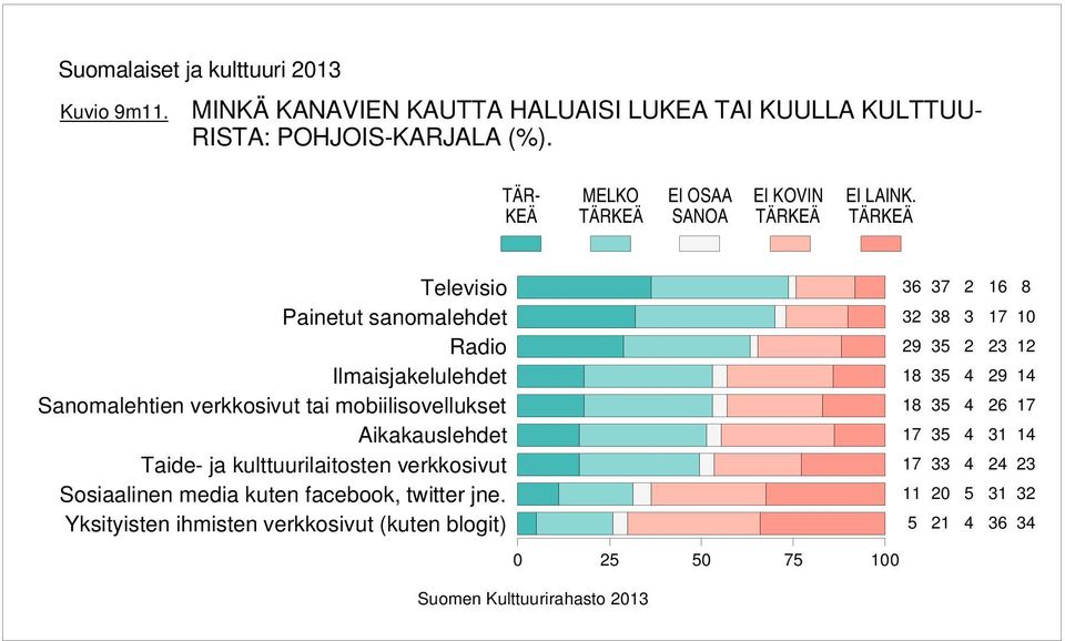 TÄR- KEÄ MELKO EI OSAA EI KOVIN EI LAINK.