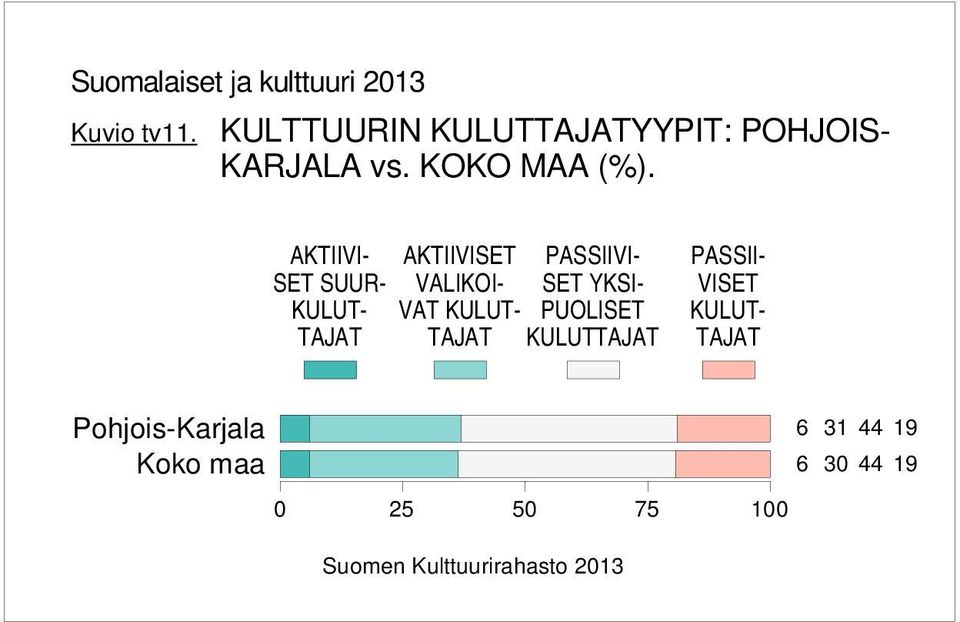 AKTIIVI- SET SUUR- KULUT- TAJAT AKTIIVISET VALIKOI- VAT KULUT- TAJAT