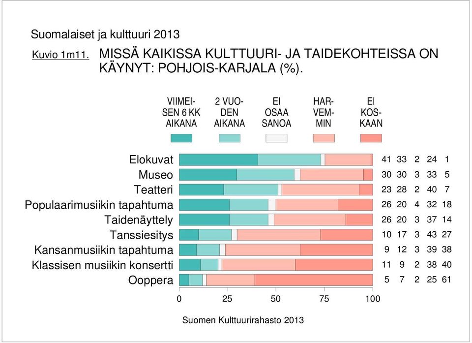 VIIMEI- SEN KK AIKANA VUO- DEN AIKANA EI OSAA HAR- VEM- MIN EI KOS- KAAN Elokuvat Museo