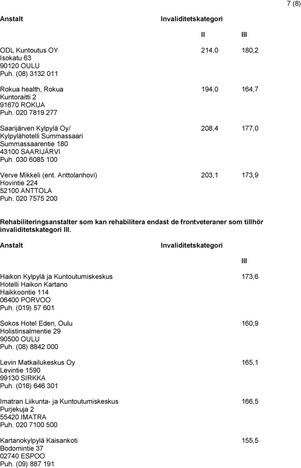 Anttolanhovi) 203,1 173,9 Hovintie 224 52100 ANTTOLA Puh. 020 7575 200 Rehabiliteringsanstalter som kan rehabilitera endast de frontveteraner som tillhör invaliditetskategori III.
