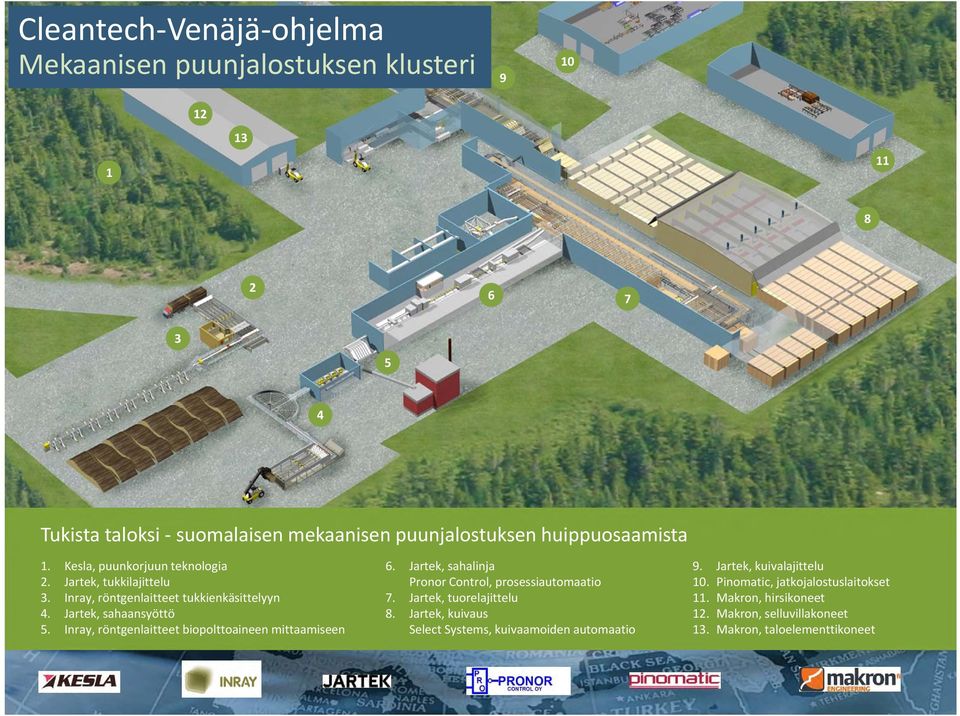 Inray, röntgenlaitteet biopolttoaineen mittaamiseen 6. Jartek, sahalinja Pronor Control, prosessiautomaatio 7. Jartek, tuorelajittelu 8.