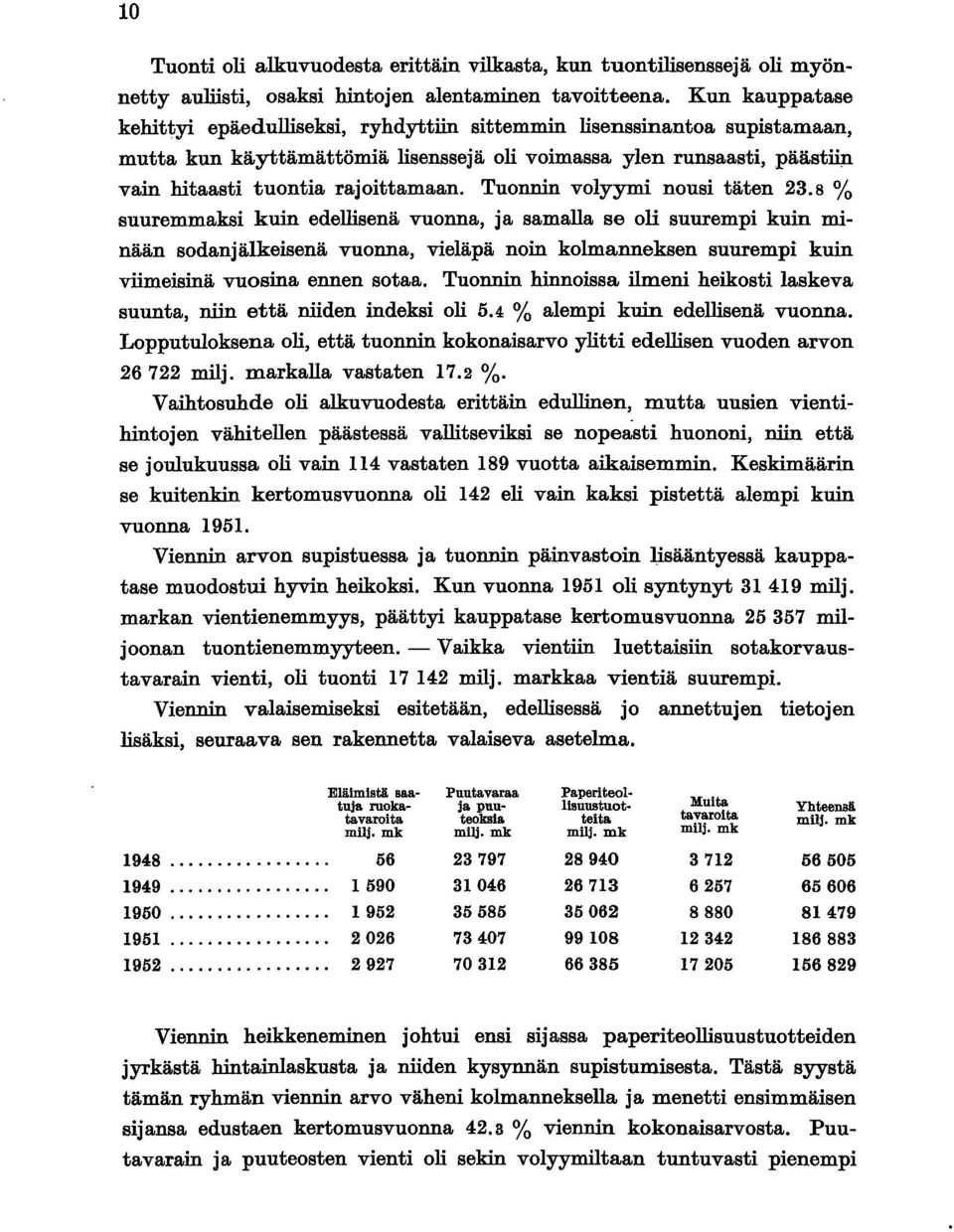 Tuonnin volyymi nousi täten 23.