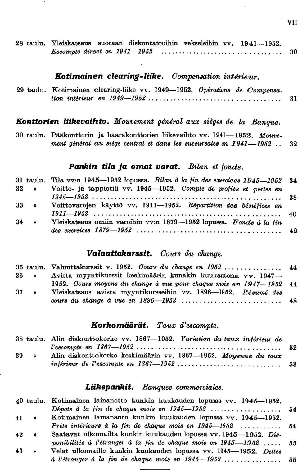 30 taulu. Pääkonttorin ja haarakonttorien liikevaihto vv. 94-952. Mouve ment general au siege central et dans les BUccursales en 94-952.. 32 Pankin tila ja omat varat. Bilan et fond8. 3 taulu.