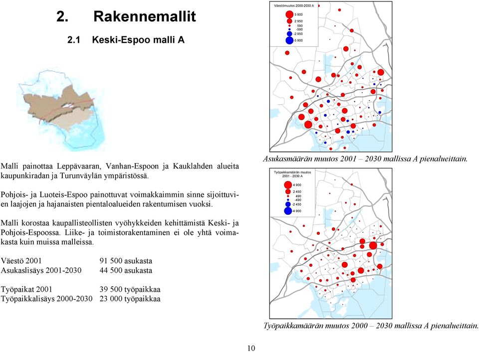 Malli korostaa kaupallisteollisten vyöhykkeiden kehittämistä Keski- ja Pohjois-Espoossa. Liike- ja toimistorakentaminen ei ole yhtä voimakasta kuin muissa malleissa.