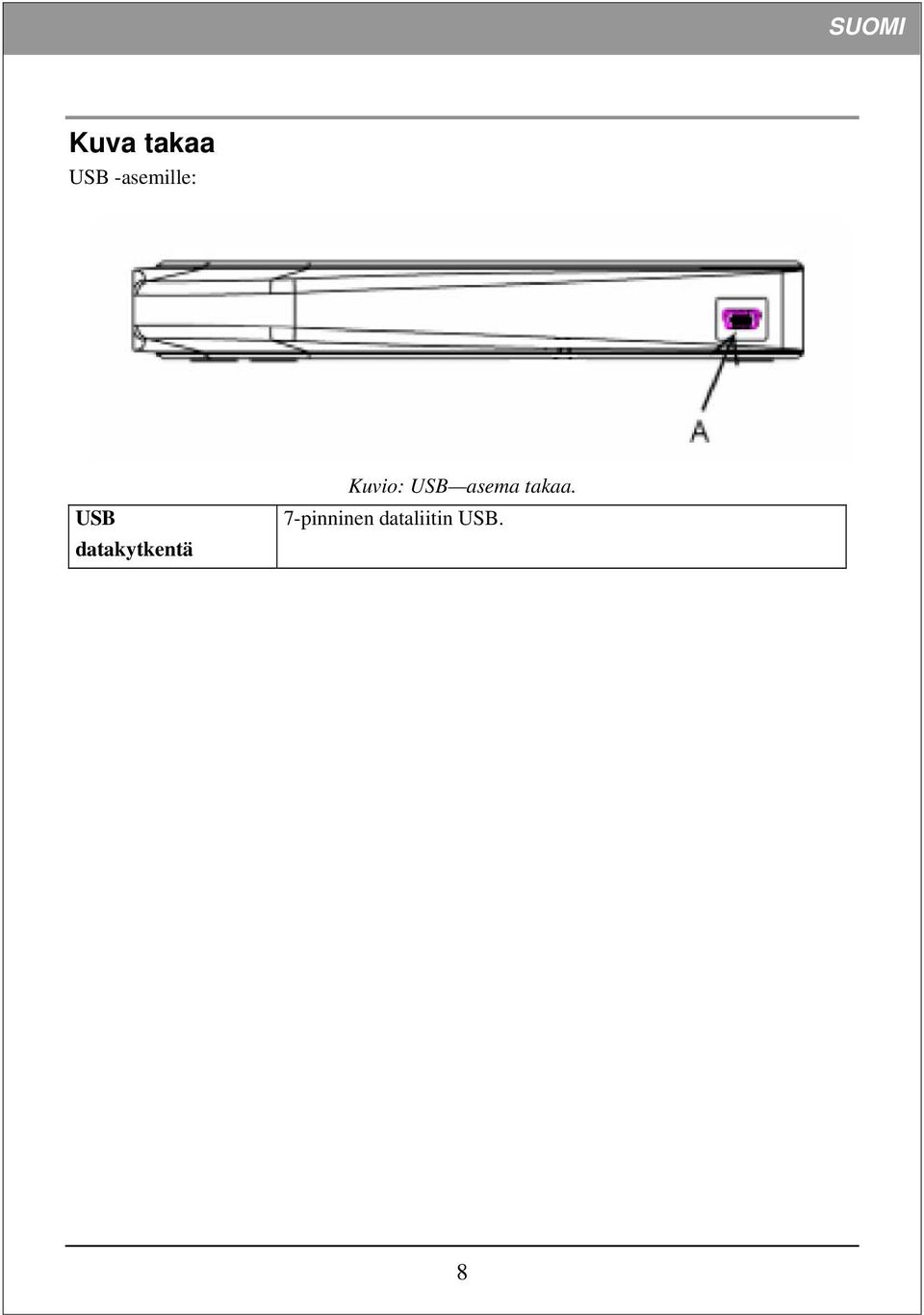 datakytkentä Kuvio: USB