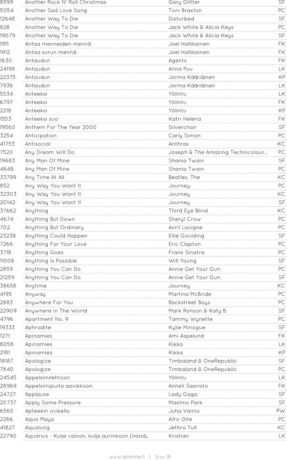 Jorma Kääriäinen KP 7936 Antaudun Jorma Kääriäinen LK 5534 Anteeksi Yölintu LK 6797 Anteeksi Yölintu FK 2218 Anteeksi Yölintu KP 1553 Anteeksi suo Katri Helena FK 19560 Anthem For The Year 2000
