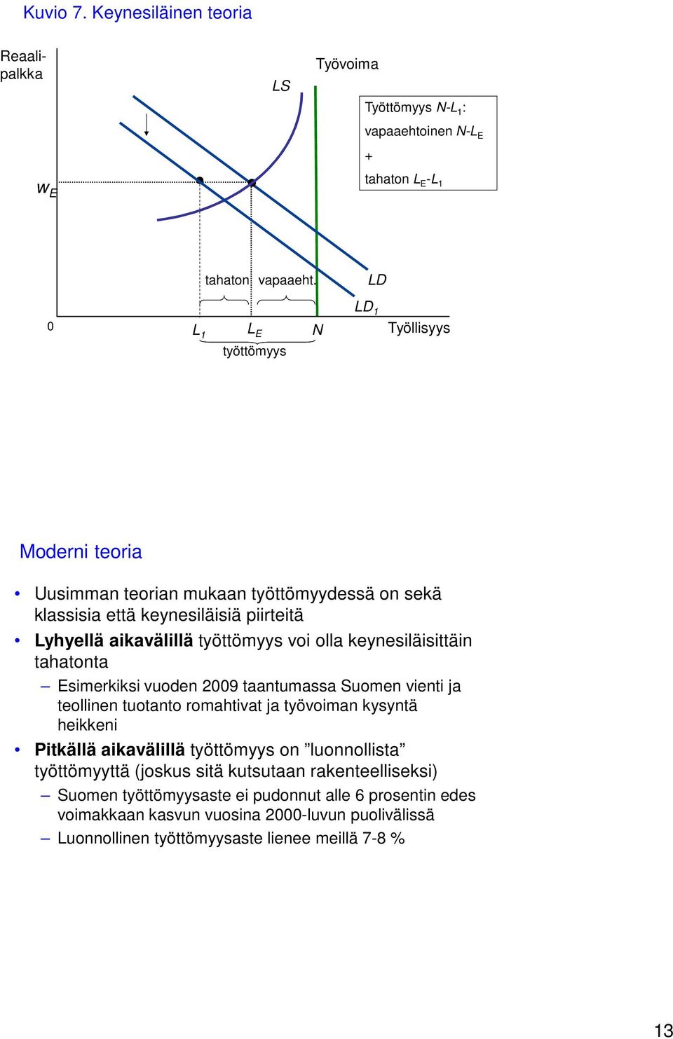 olla keynesiläisittäin tahatonta Esimerkiksi vuoden 2009 taantumassa Suomen vienti ja teollinen tuotanto romahtivat ja työvoiman kysyntä heikkeni Pitkällä aikavälillä työttömyys