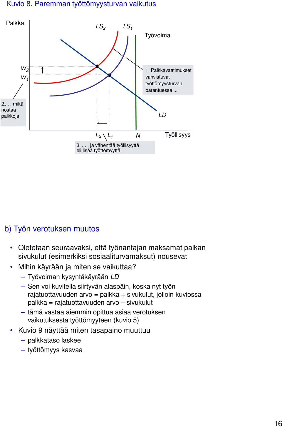 nousevat Mihin käyrään ja miten se vaikuttaa?