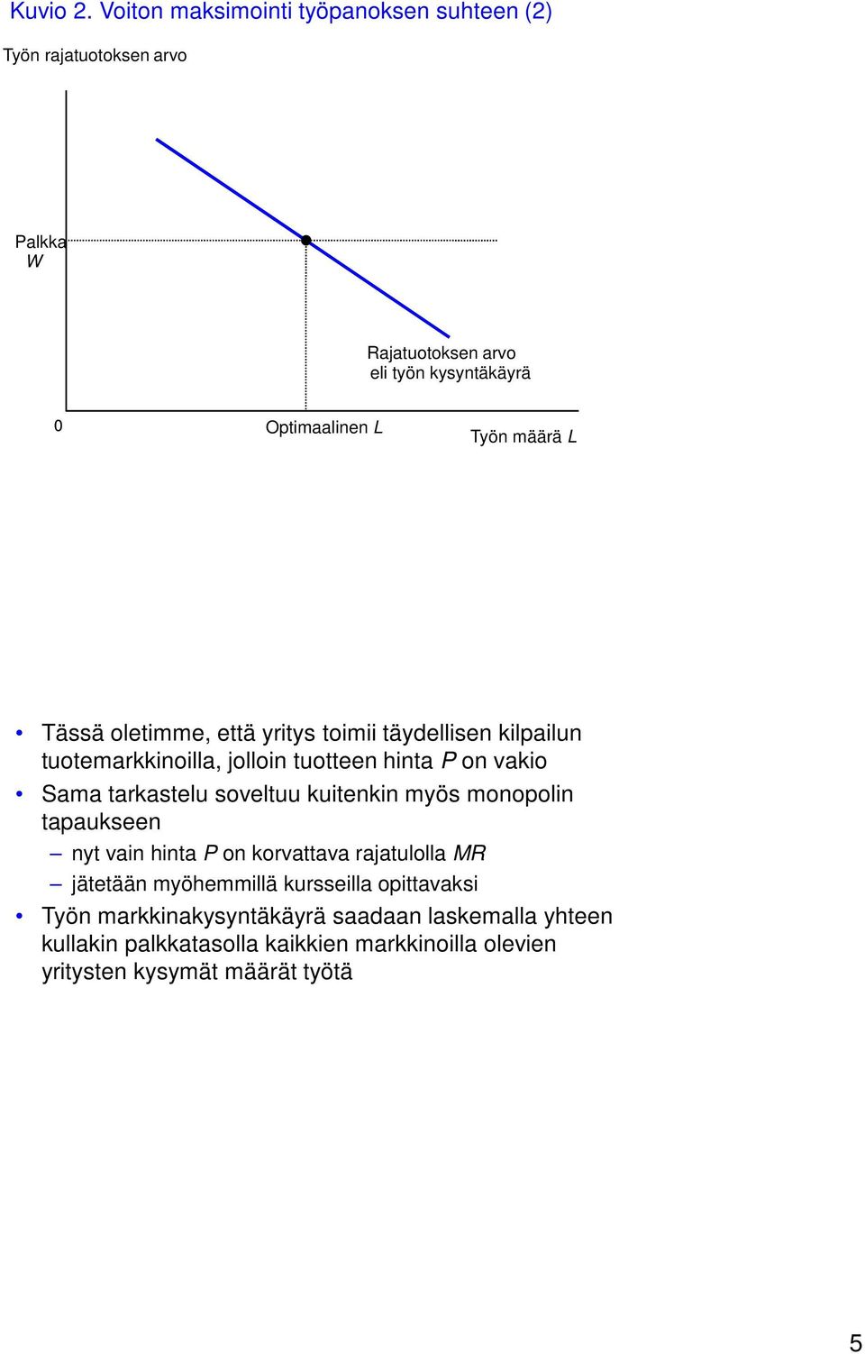 määrä L Tässä oletimme, että yritys toimii täydellisen kilpailun tuotemarkkinoilla, jolloin tuotteen hinta P on vakio Sama tarkastelu