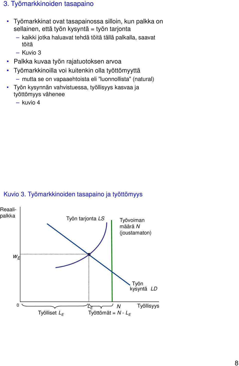 vapaaehtoista eli luonnollista (natural) Työn kysynnän vahvistuessa, työllisyys kasvaa ja työttömyys vähenee kuvio 4 Kuvio 3.