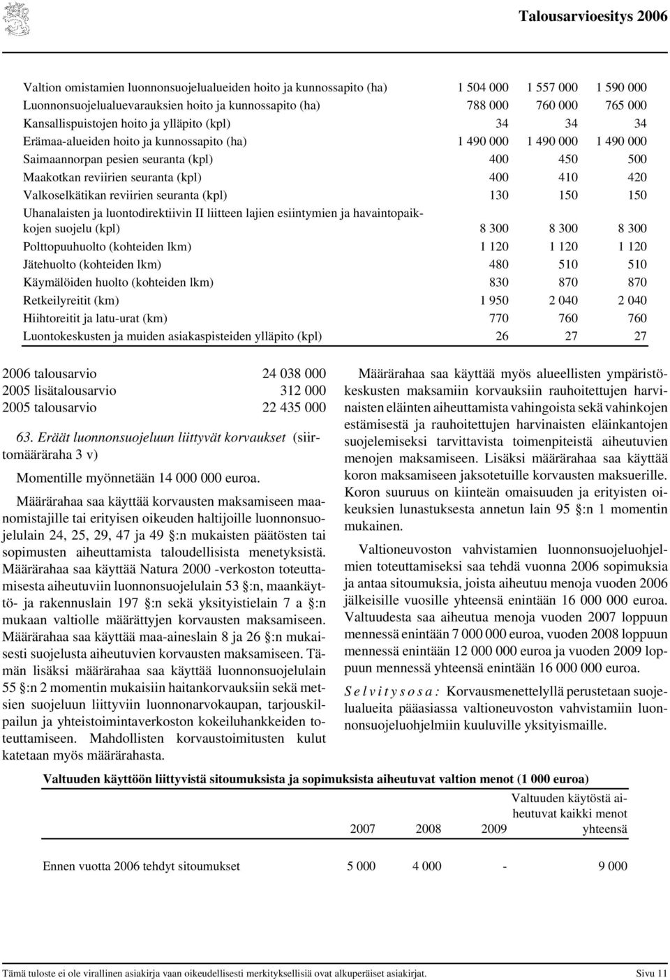 420 Valkoselkätikan reviirien seuranta (kpl) 130 150 150 Uhanalaisten ja luontodirektiivin II liitteen lajien esiintymien ja havaintopaikkojen suojelu (kpl) 8 300 8 300 8 300 Polttopuuhuolto