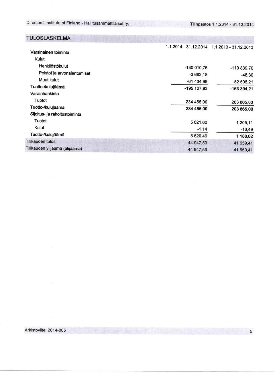 Kulut Tuofto-/kulujddm i 1.1.2014-31j22014 1.1.2013-31.12.