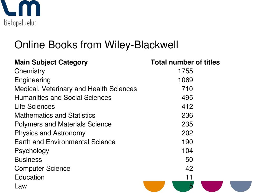 Sciences 412 Mathematics and Statistics 236 Polymers and Materials Science 235 Physics and Astronomy