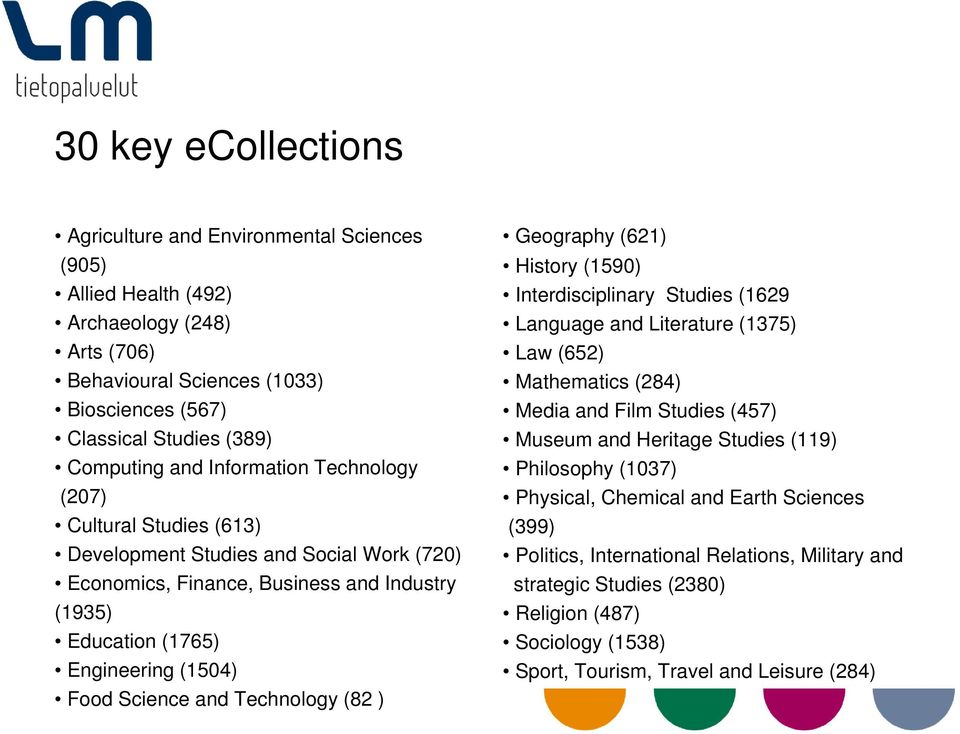 Technology (82 ) Geography (621) History (1590) Interdisciplinary Studies (1629 Language and Literature (1375) Law (652) Mathematics (284) Media and Film Studies (457) Museum and Heritage Studies