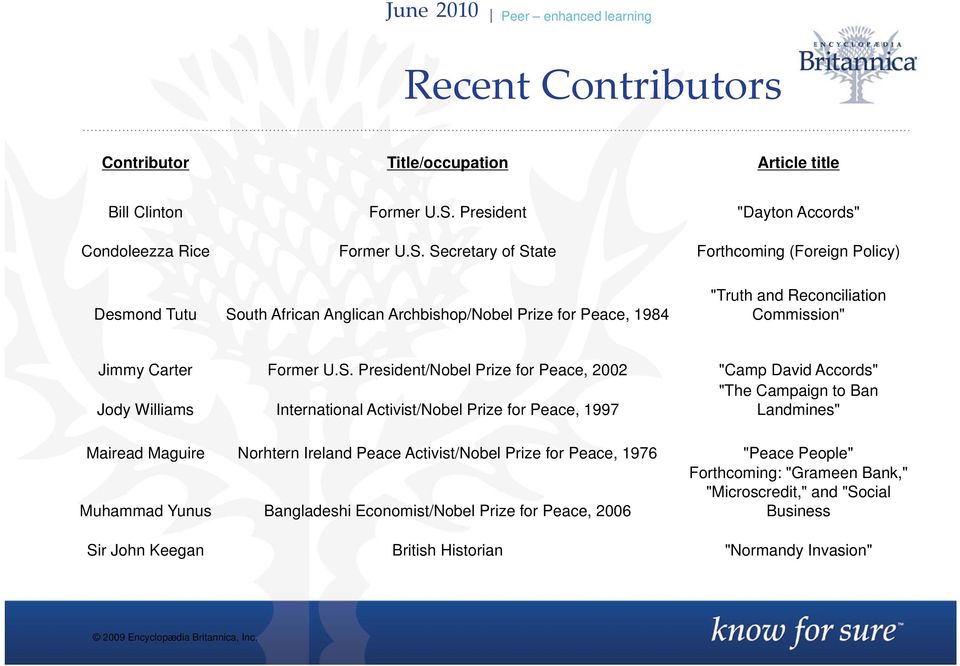 Secretary of State Forthcoming (Foreign Policy) Desmond Tutu South African Anglican Archbishop/Nobel Prize for Peace, 1984 "Truth and Reconciliation Commission" Jimmy Carter Former U.S.