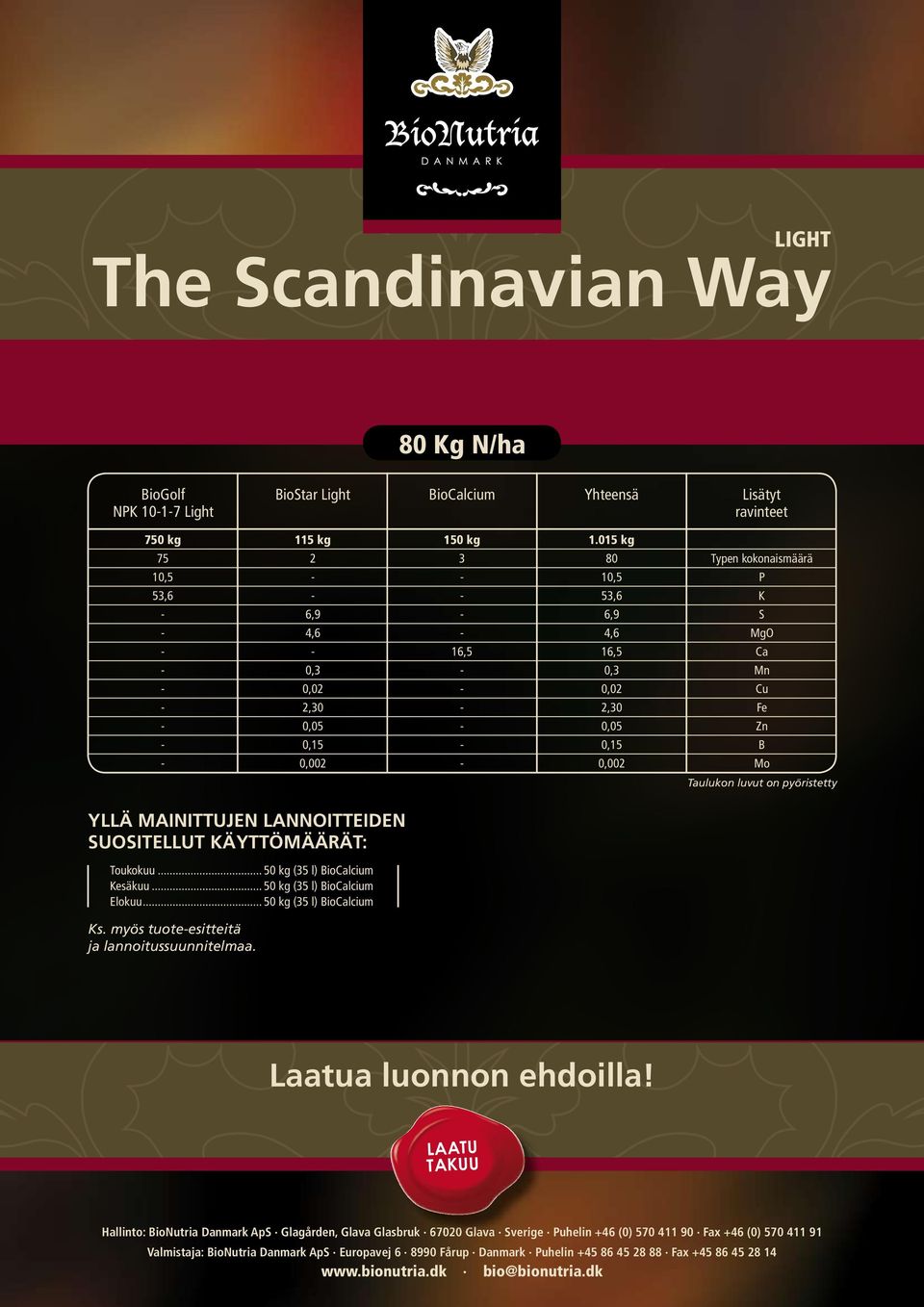 015 kg 80 10,5 5,6 6,9 4,6 0, 0,02 2,0 0,15 0,002 UOITELLUT ÄYTTÖMÄÄRÄT: