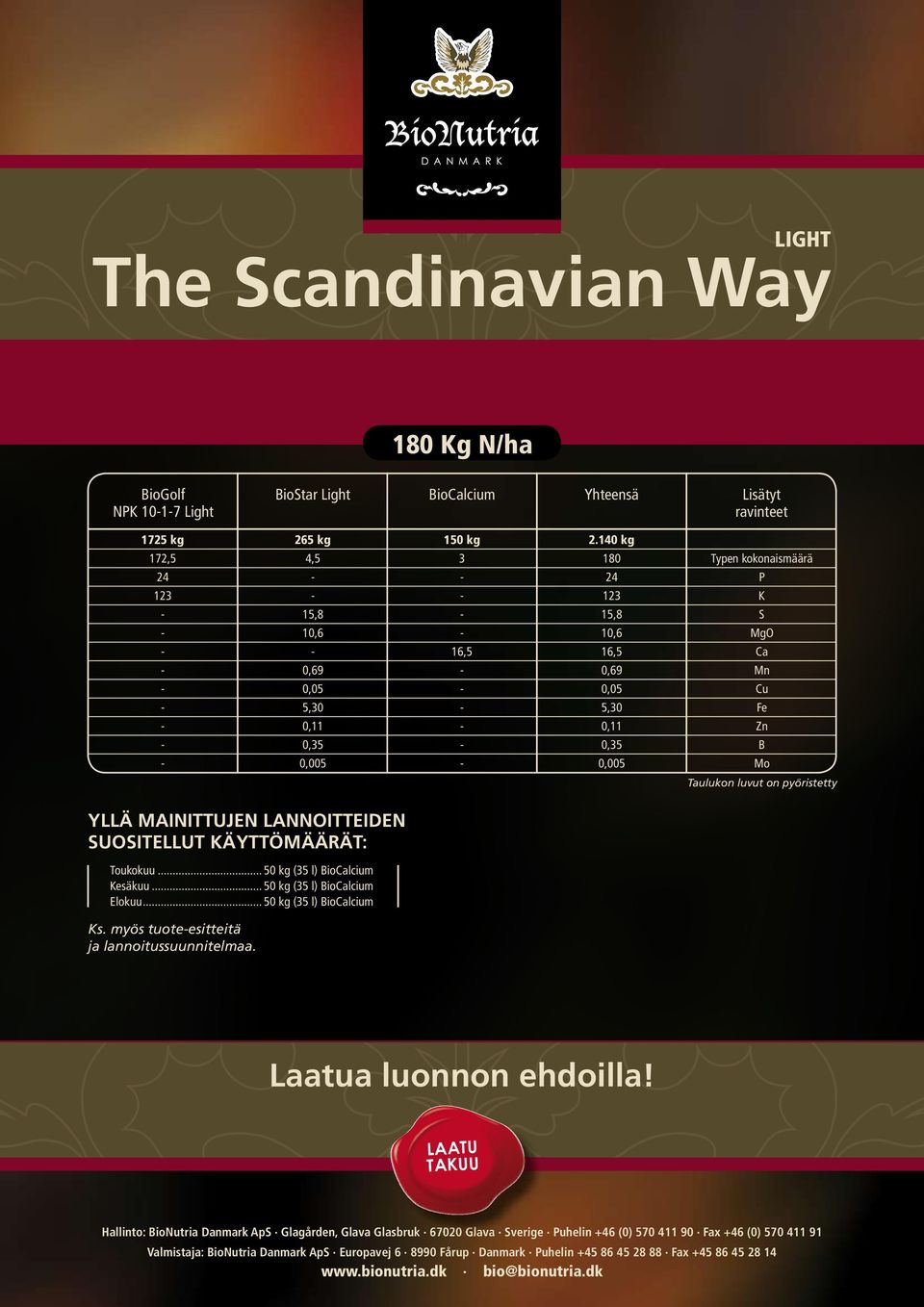 140 kg 180 24 12 15,8 10,6 0,69 5,0 0,11 0,5 0,005 UOITELLUT ÄYTTÖMÄÄRÄT: