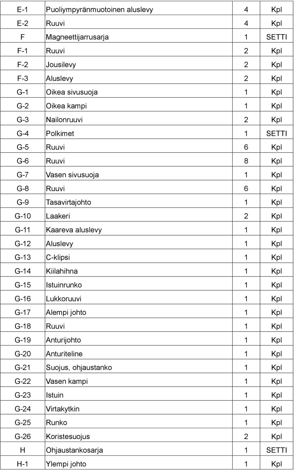 G-12 Aluslevy 1 Kpl G-13 C-klipsi 1 Kpl G-14 Kiilahihna 1 Kpl G-15 Istuinrunko 1 Kpl G-16 Lukkoruuvi 1 Kpl G-17 Alempi johto 1 Kpl G-18 Ruuvi 1 Kpl G-19 Anturijohto 1 Kpl G-20 Anturiteline