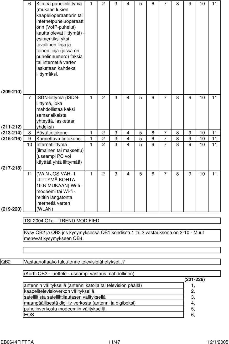 (09-0) 7 ISDN-liittymä (ISDNliittymä, 5 6 7 8 9 0 joka mahdollistaa kaksi samanaikaista yhteyttä, lasketaan (-) yhdeksi) (-) 8 Pöytätietokone 5 6 7 8 9 0 (5-6) 9 Kannettava tietokone 5 6 7 8 9 0 0