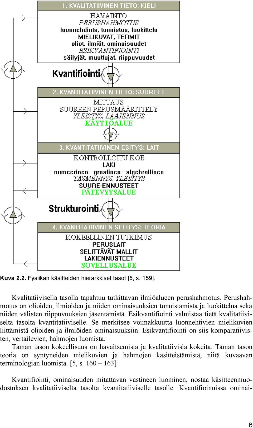 Esikvantifiointi valmistaa tietä kvalitatiiviselta tasolta kvantitatiiviselle. Se merkitsee voimakkuutta luonnehtivien mielikuvien liittämistä olioiden ja ilmiöiden ominaisuuksiin.