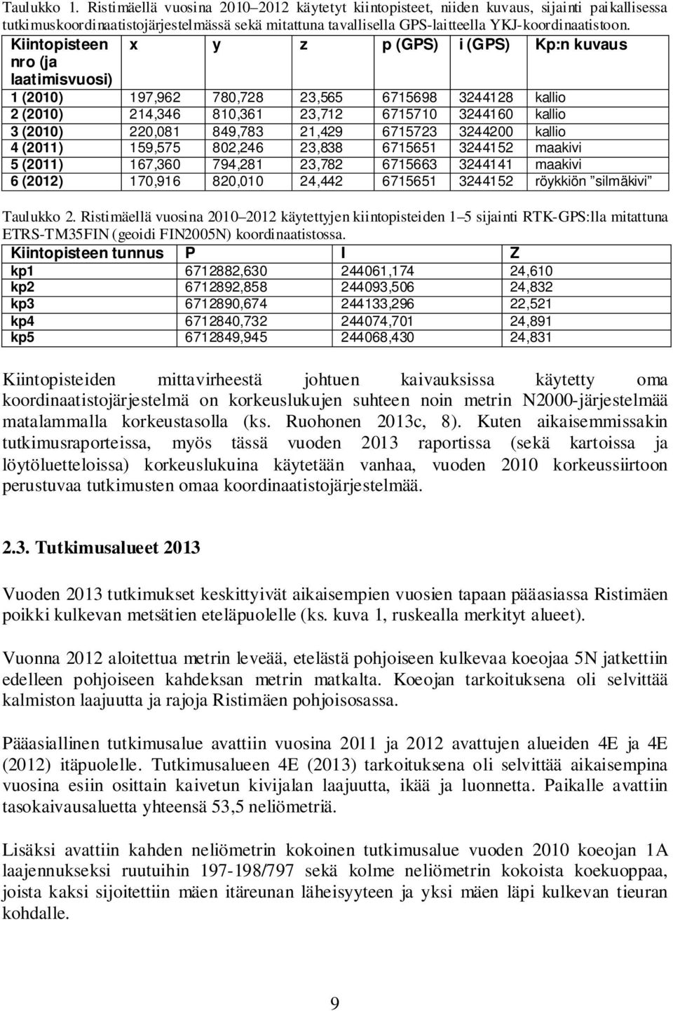 Kiintopisteen x y z p (GPS) i (GPS) Kp:n kuvaus nro (ja laatimisvuosi) 1 (2010) 197,962 780,728 23,565 6715698 3244128 kallio 2 (2010) 214,346 810,361 23,712 6715710 3244160 kallio 3 (2010) 220,081