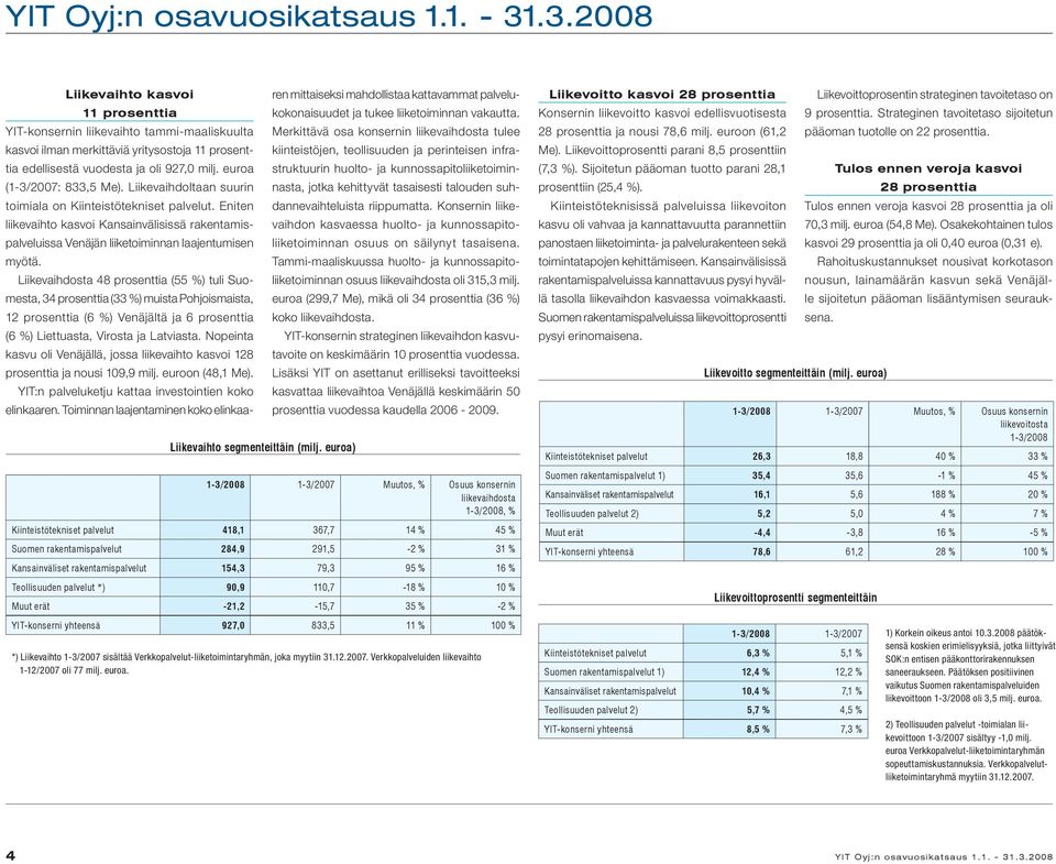 euroa (1-3/2007: 833,5 Me). Liikevaihdoltaan suurin toimiala on Kiinteistötekniset palvelut.