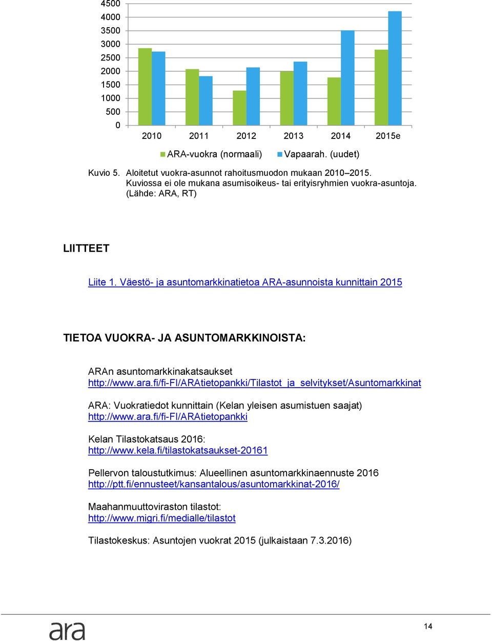 Väestö- ja asuntomarkkinatietoa ARA-asunnoista kunnittain 2015 TIETOA VUOKRA- JA ASUNTOMARKKINOISTA: ARAn asuntomarkkinakatsaukset http://www.ara.
