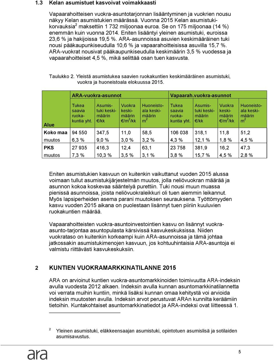 Eniten lisääntyi yleinen asumistuki, euroissa 23,6 % ja hakijoissa 19,5 %. ARA-asunnoissa asuvien keskimääräinen tuki nousi pääkaupunkiseudulla 10,6 % ja vapaarahoitteisissa asuvilla 15,7 %.