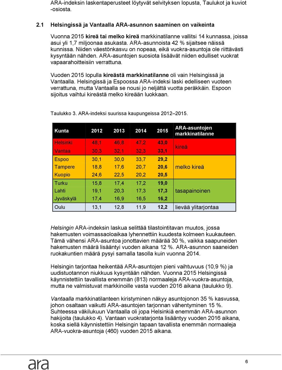 ARA-asunnoista 42 % sijaitsee näissä kunnissa. Niiden väestönkasvu on nopeaa, eikä vuokra-asuntoja ole riittävästi kysyntään nähden.