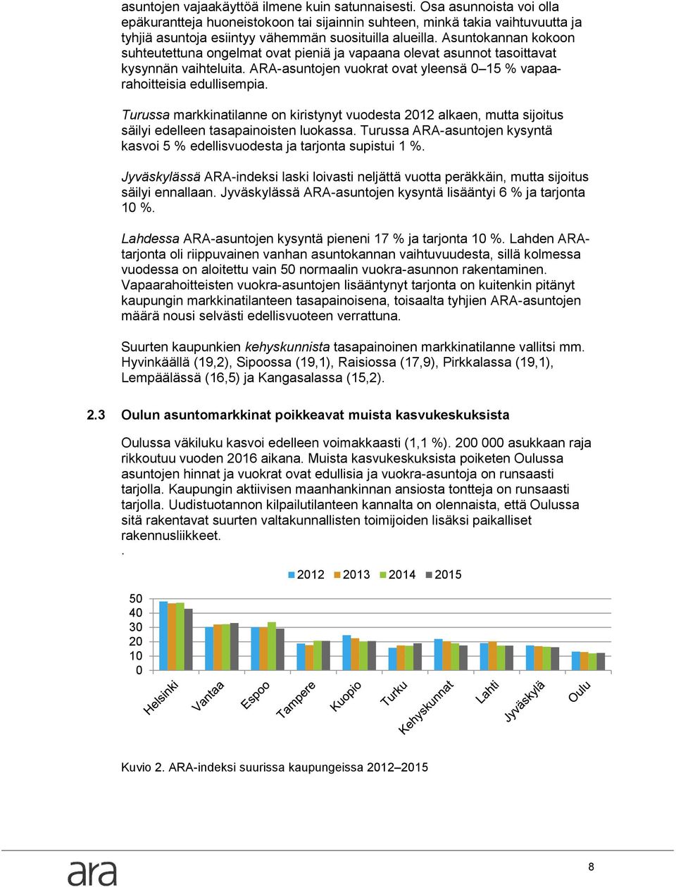 Asuntokannan kokoon suhteutettuna ongelmat ovat pieniä ja vapaana olevat asunnot tasoittavat kysynnän vaihteluita. ARA-asuntojen vuokrat ovat yleensä 0 15 % vapaarahoitteisia edullisempia.