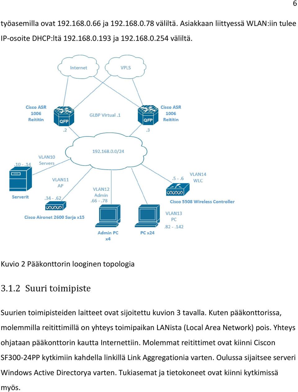 Kuten pääkonttorissa, molemmilla reitittimillä on yhteys toimipaikan LANista (Local Area Network) pois. Yhteys ohjataan pääkonttorin kautta Internettiin.