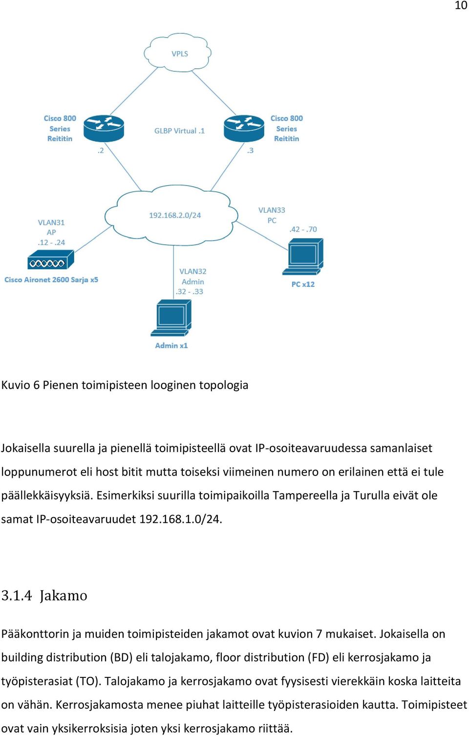 2.168.1.0/24. 3.1.4 Jakamo Pääkonttorin ja muiden toimipisteiden jakamot ovat kuvion 7 mukaiset.