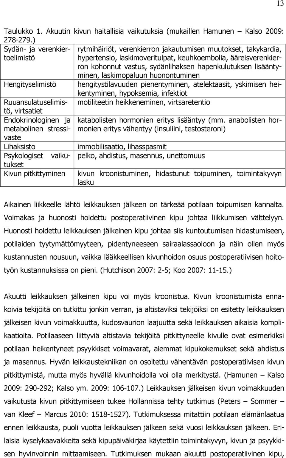 hapenkulutuksen lisääntyminen, laskimopaluun huonontuminen Hengityselimistö hengitystilavuuden pienentyminen, atelektaasit, yskimisen heikentyminen, hypoksemia, infektiot Ruuansulatuselimis-