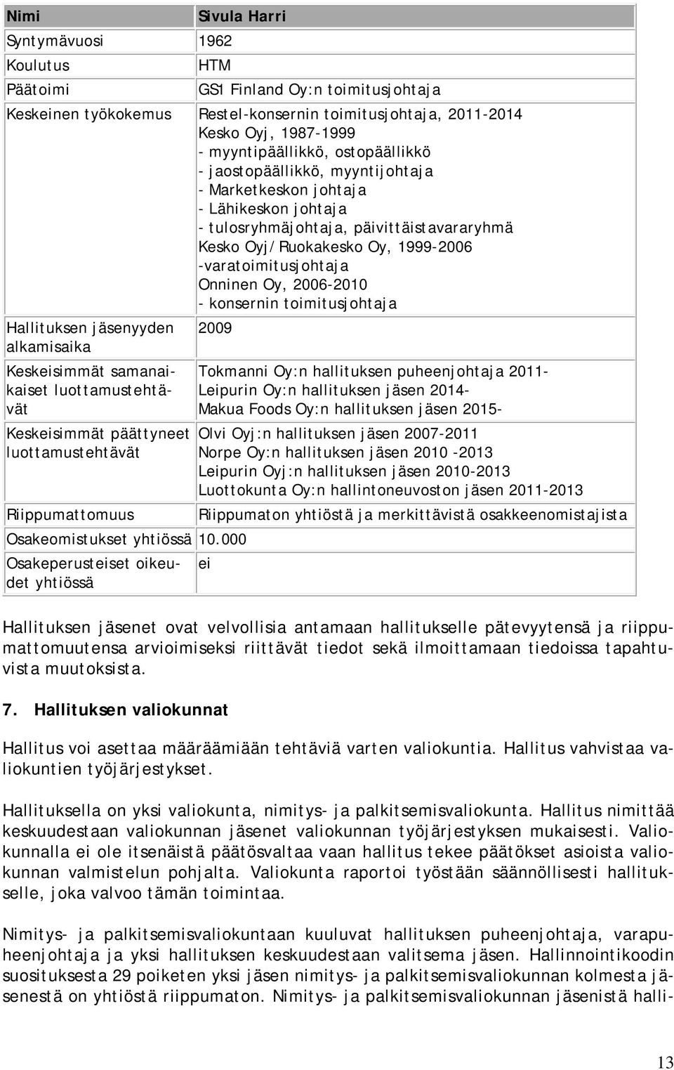 Oy, 2006-2010 - konsernin toimitusjohtaja Hallituksen jäsenyyden alkamisaika Keskeisimmät samanaikaiset luottamustehtävät Keskeisimmät päättyneet luottamustehtävät Riippumattomuus 2009