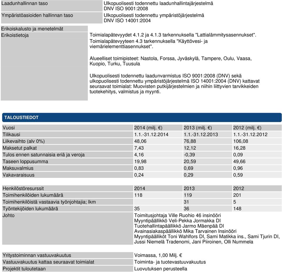 Alueelliset toimipisteet: Nastola, Forssa, Jyväskylä, Tampere, Oulu, Vaasa, Kuopio, Turku, Tuusula Ulkopuolisesti todennettu laadunvarmistus ISO 9001:2008 (DNV) sekä ulkopuolisesti todennettu