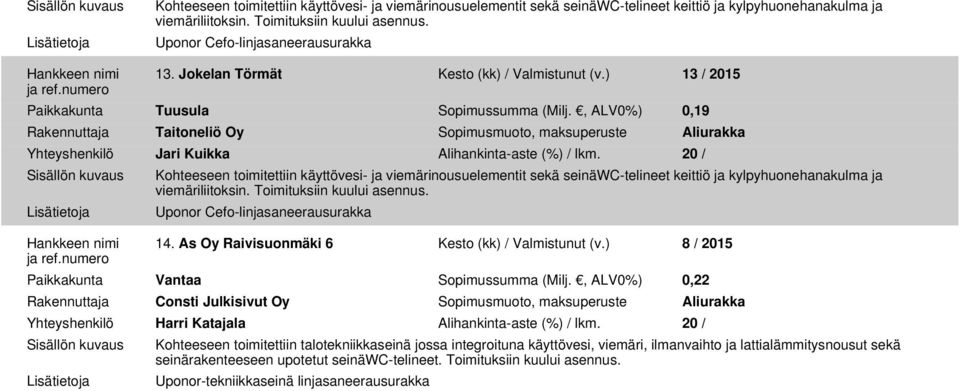 , ALV0%) 0,19 Rakennuttaja Taitoneliö Oy Sopimusmuoto, maksuperuste Aliurakka Yhteyshenkilö Jari Kuikka Alihankinta-aste (%) / lkm.