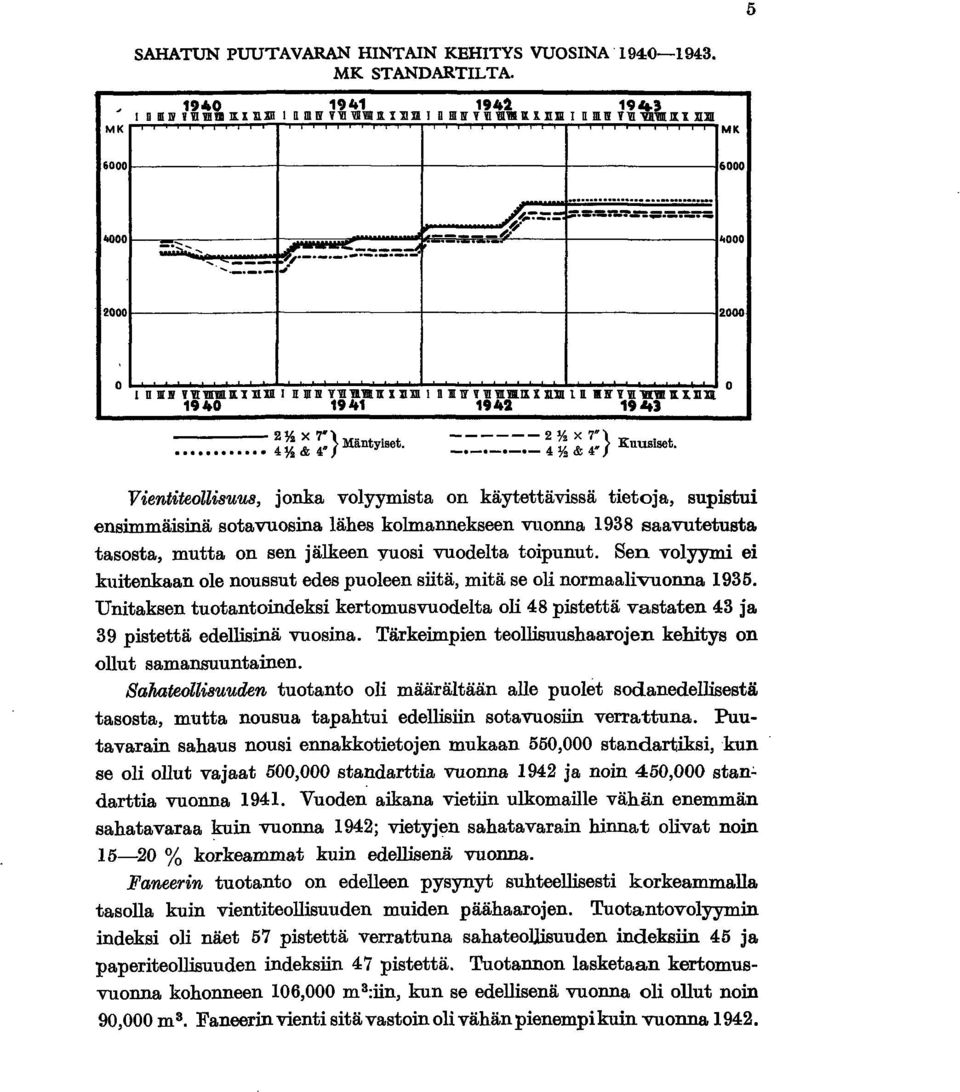 lnllljrvlxlllll 0 940 94 942 94] 2 % X 7:} Mäntyiset. 4% & 4 ------ 2 % X 7 N } _._._._._ 4 % & 4" KUUSset.