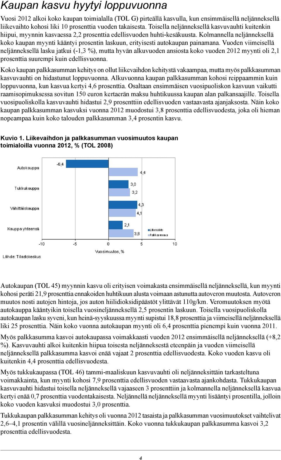 Kolmannella neljänneksellä koko kaupan myynti kääntyi prosentin laskuun, erityisesti autokaupan painamana.