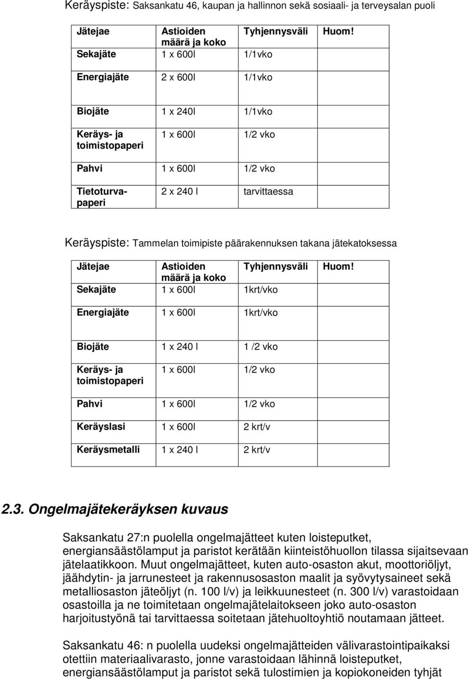 x 600l 1krt/vko Energiajäte 1 x 600l 1krt/vko Biojäte 1 x 240 l 1 /2 vko Keräys- ja toimistopaperi 1 x 600l 1/2 vko Pahvi 1 x 600l 1/2 vko Keräyslasi 1 x 600l 2 krt/v Keräysmetalli 1 x 240 l 2 krt/v