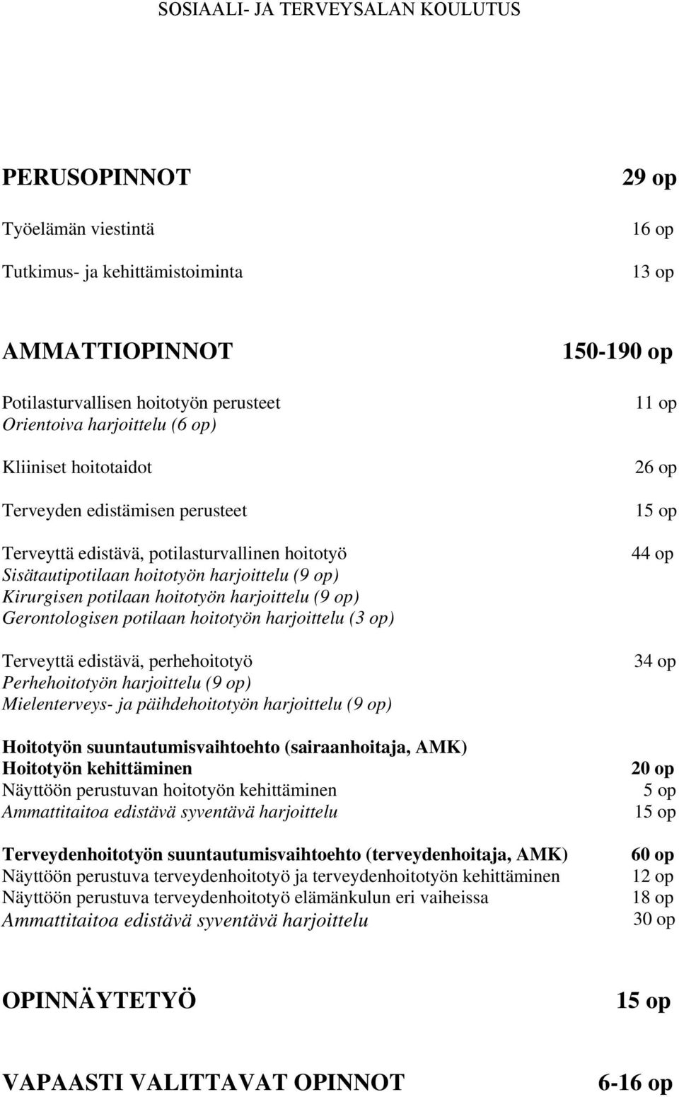 harjoittelu (3 op) Terveyttä edistävä, perhehoitotyö Perhehoitotyön harjoittelu (9 op) Mielenterveys- ja päihdehoitotyön harjoittelu (9 op) Hoitotyön suuntautumisvaihtoehto (sairaanhoitaja, AMK)