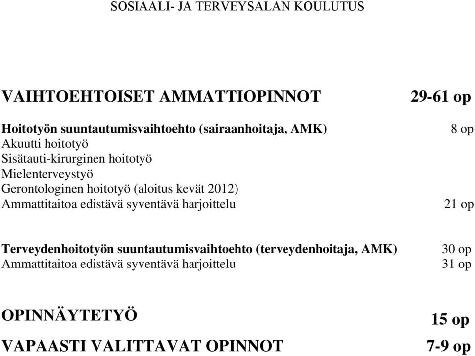 edistävä syventävä harjoittelu 29-61 op 8 op 21 op Terveydenhoitotyön suuntautumisvaihtoehto