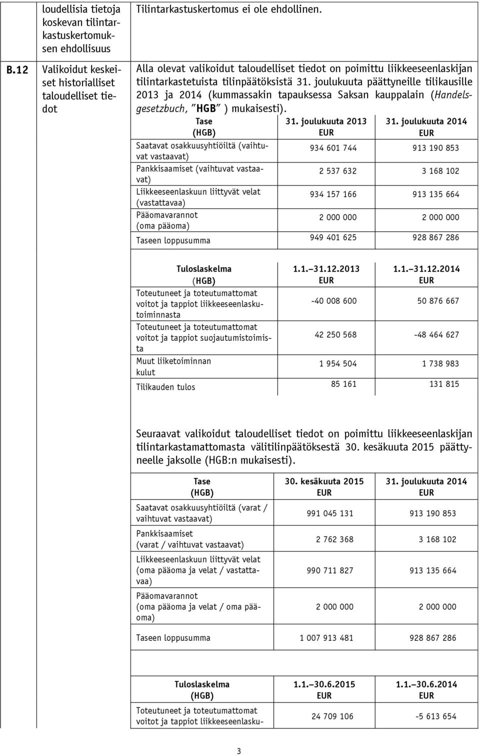 joulukuuta päättyneille tilikausille 2013 2014 (kummassakin tapauksessa Saksan kauppalain (Handelsgesetzbuch, HGB ) mukaisesti).