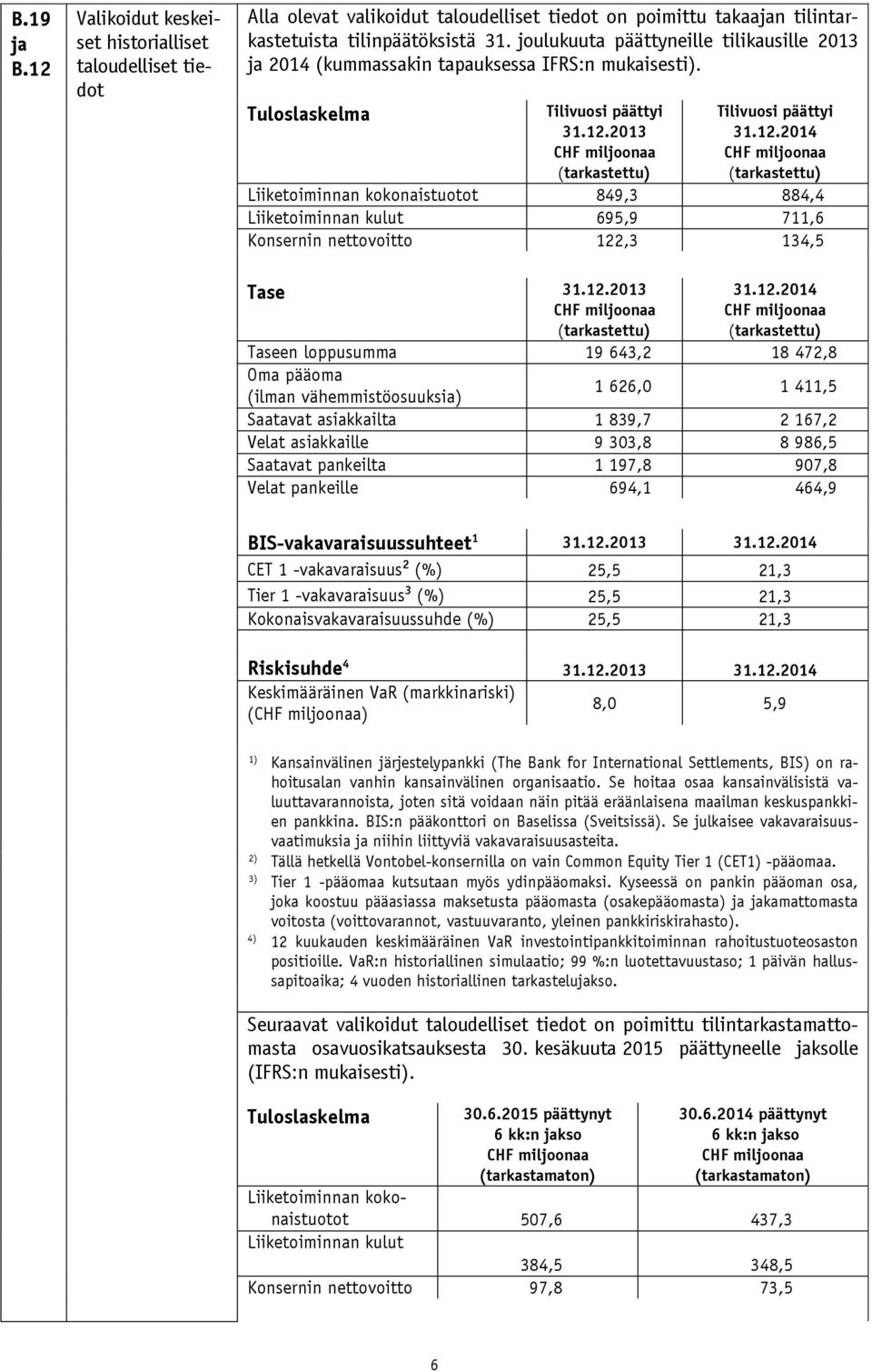 2013 CHF miljoonaa (tarkastettu) Tilivuosi päättyi 31.12.