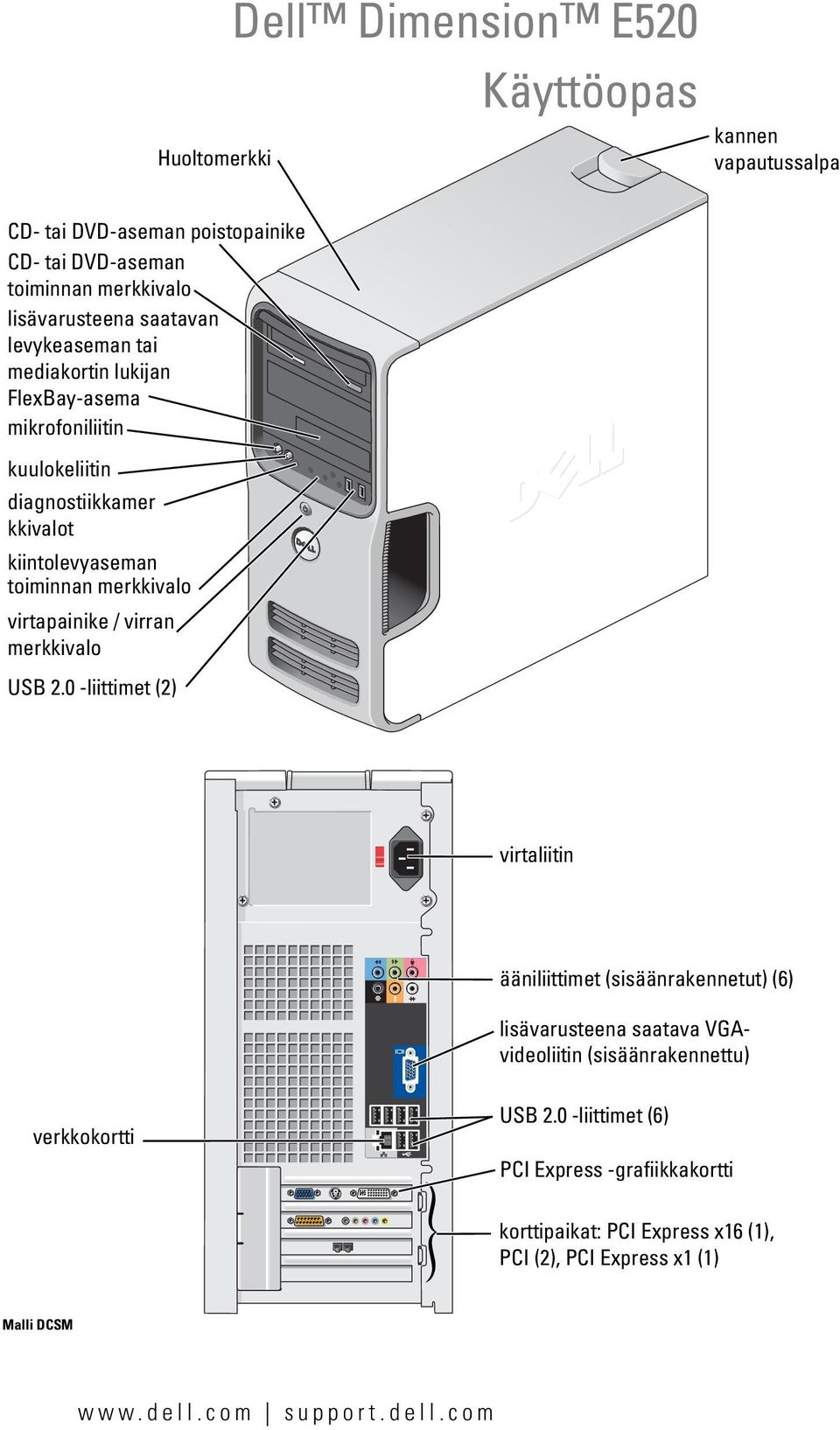 virtapainike / virran merkkivalo USB 2.