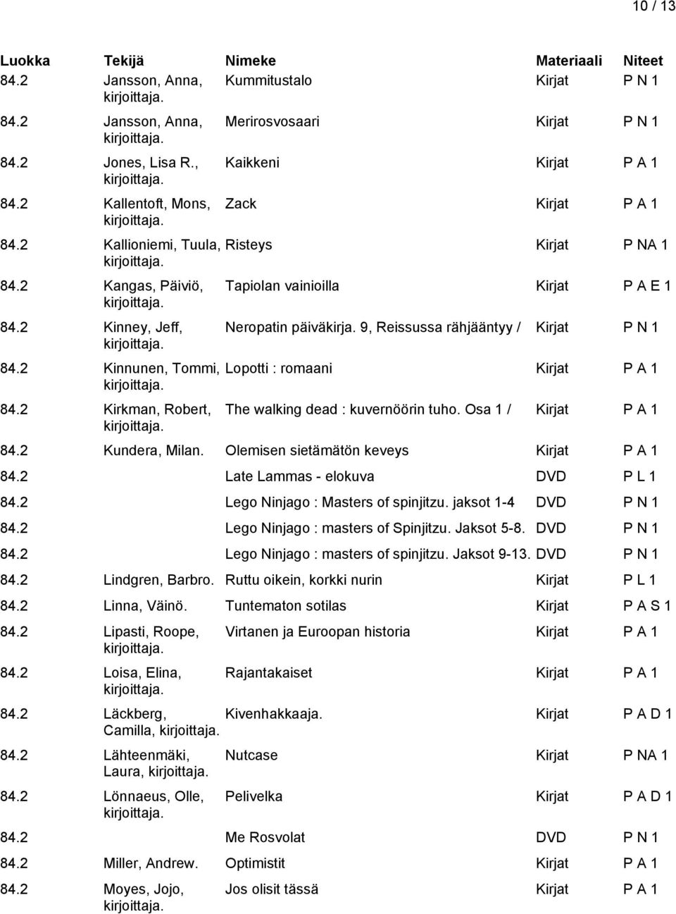 9, Reissussa rähjääntyy / Kirjat P N 1 Lopotti : romaani The walking dead : kuvernöörin tuho. Osa 1 / 84.2 Kundera, Milan. Olemisen sietämätön keveys 84.2 Late Lammas - elokuva DVD P L 1 84.