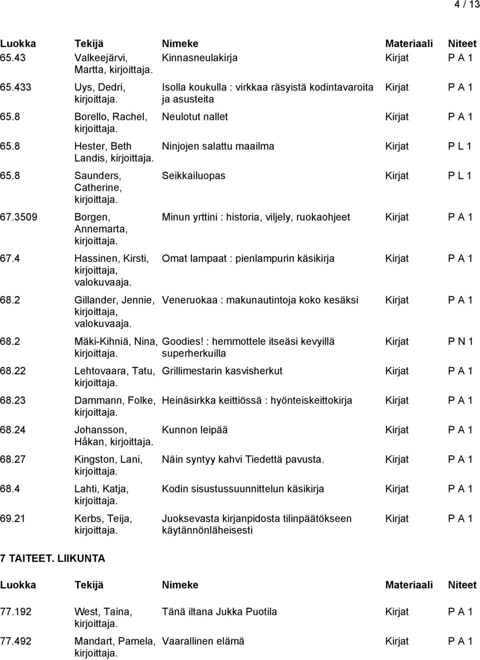 4 Lahti, Katja, 69.21 Kerbs, Teija, 7 TAITEET.